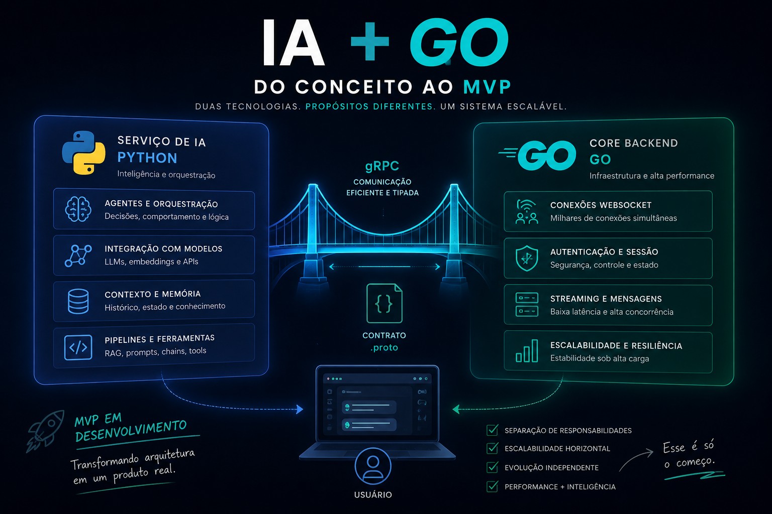 O Casamento Perfeito: IA + Go — Quando o gRPC começa a fazer sentido na prática